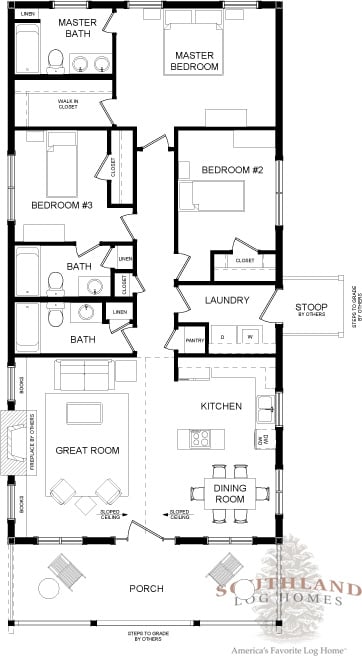 The Bungalow Floorplan from Southland Log Homes.