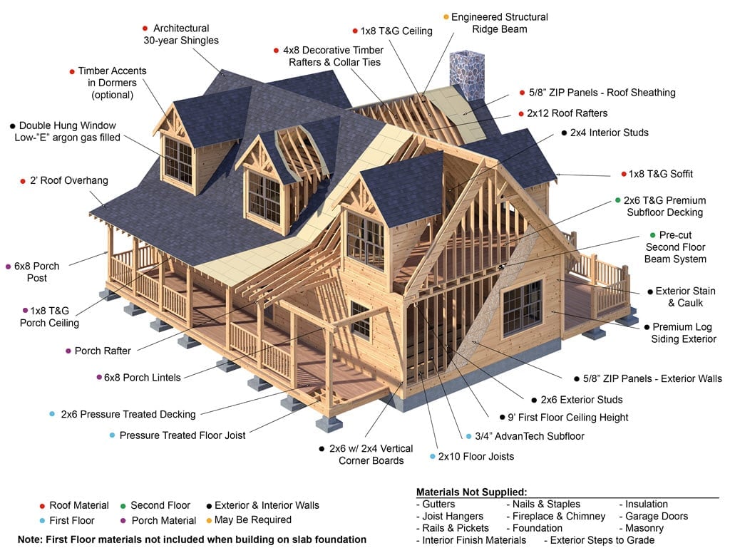 Southland Hybrid Timber Frame Materials 6-1-25